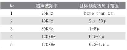 超聲波清洗機的清洗誤區(qū)有哪些？